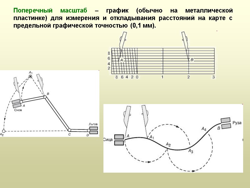 Поперечный масштаб – график (обычно на металлической пластинке) для измерения и откладывания расстояний на